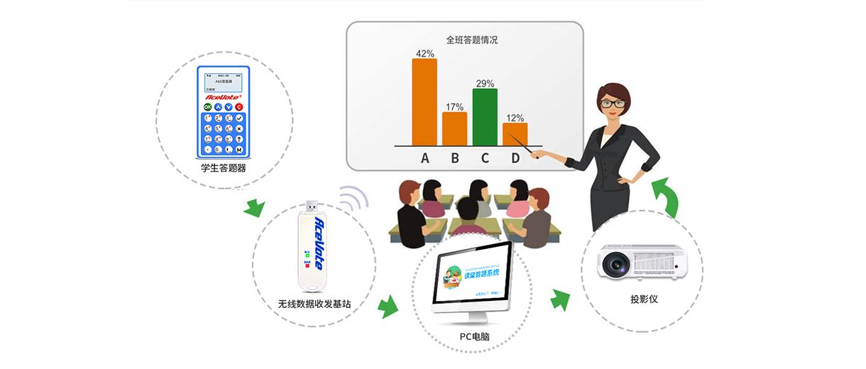課堂答題系統(tǒng)工作原理_愛奇藝.jpg